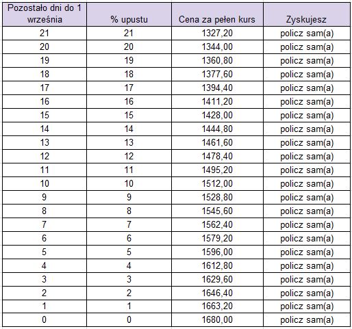 tabelka promocja AutoCAD 2016